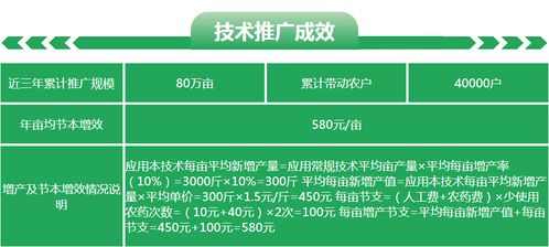 綠僵菌421生物農藥 廣東省農技中心主推的綠色防控新利器