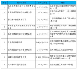 文旅部取消9家旅行社出境游業(yè)務(wù)經(jīng)營資質(zhì)，規(guī)范旅游市場(chǎng)秩序