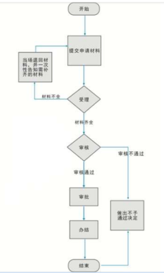 外商投資旅行社業(yè)務(wù)許可 機(jī)遇、挑戰(zhàn)與合規(guī)路徑
